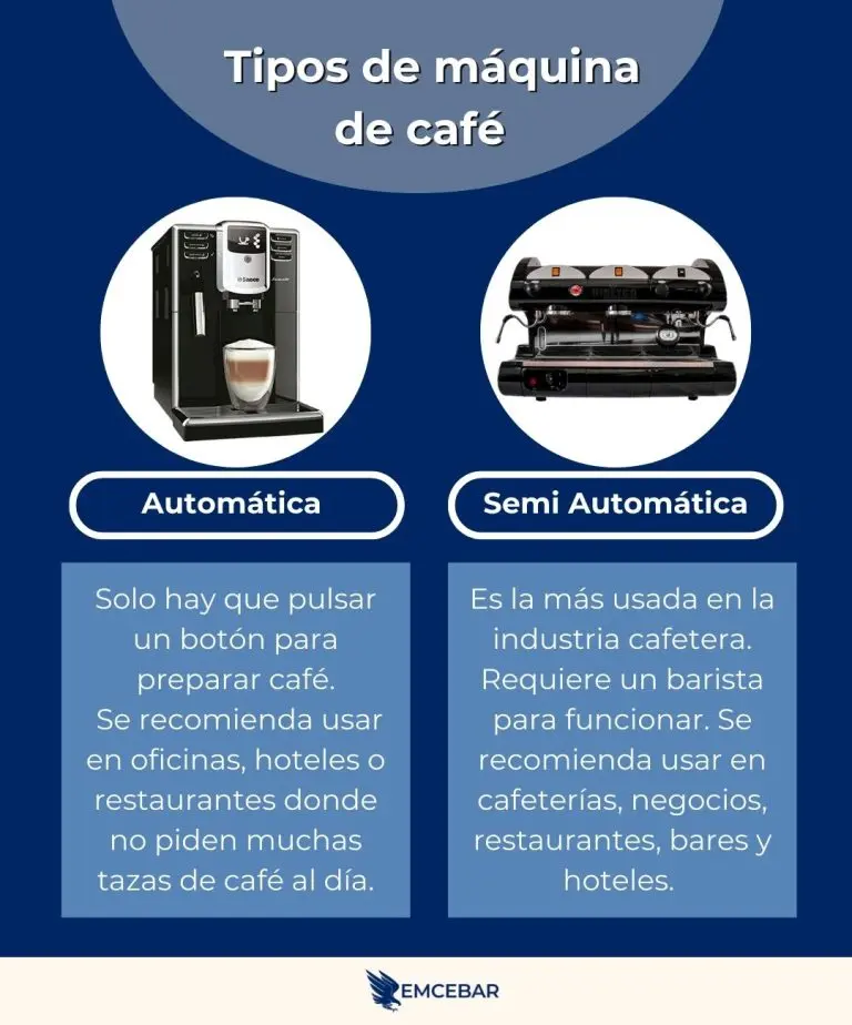 Tipos de máquina de café