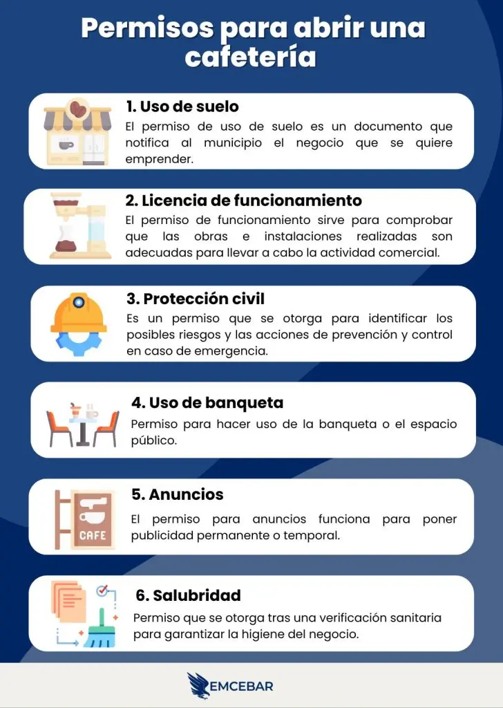 Permisos para abrir una cafetería 