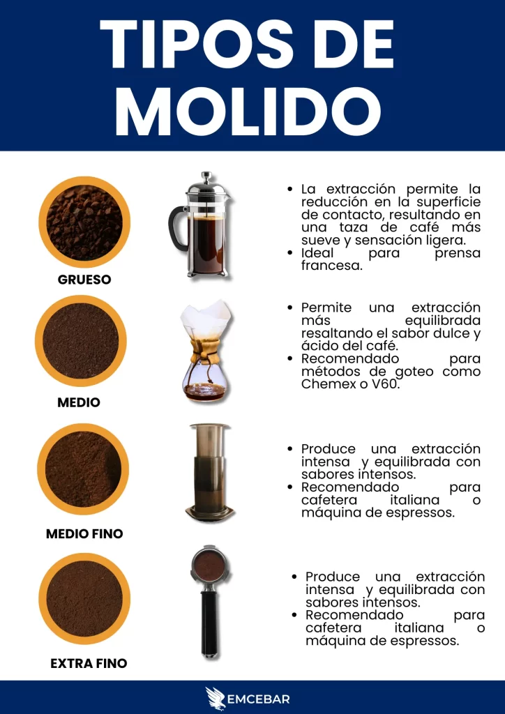 Tipos de molido