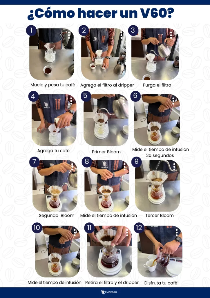 ¿Cómo hacer un V60?