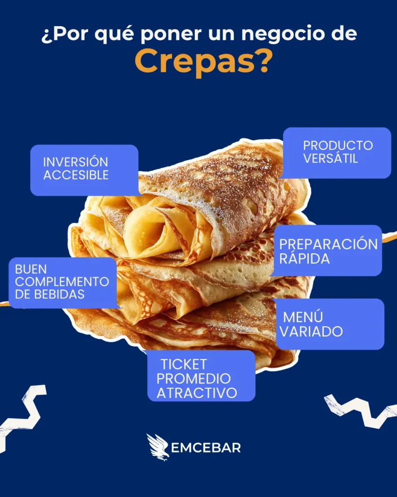 ¿Por qué poner un negocio de crepas?