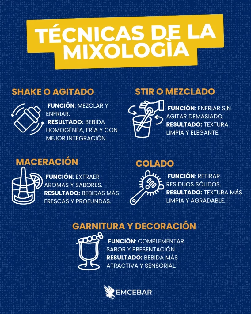 Técnicas de la mixología