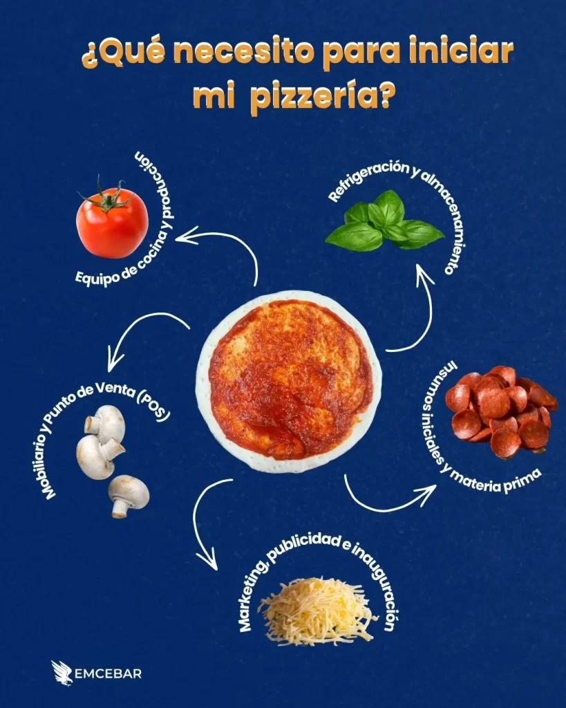 INICIAR UNA PIZZERÍA