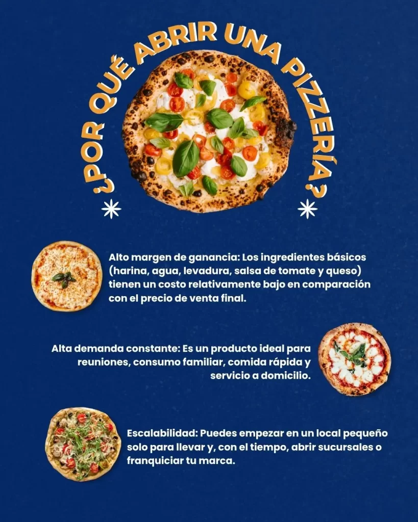 Abir una pizzería
