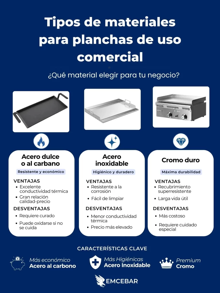 Planchas de uso comercial