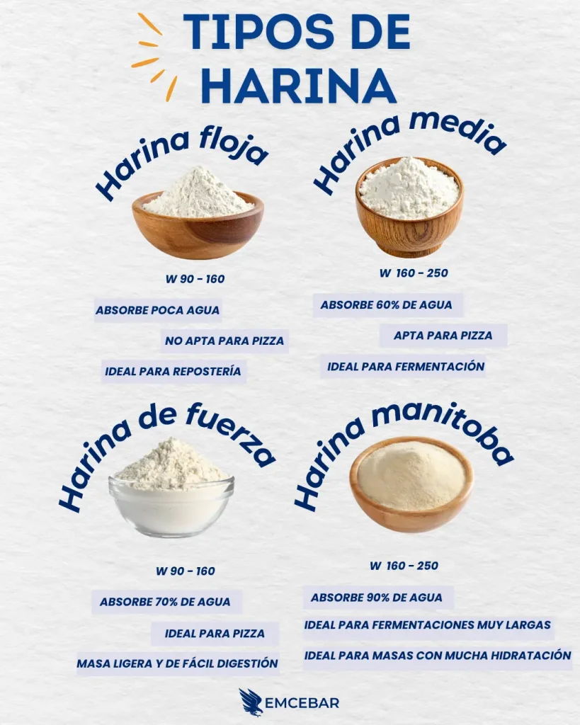 tipos de harina