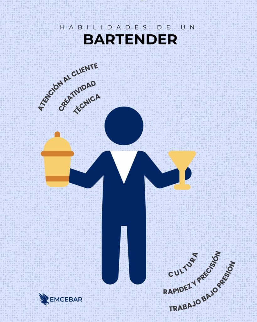 Habilidades de un Bartender
