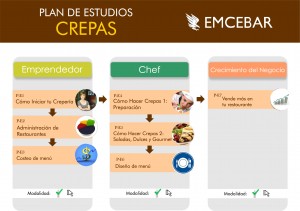 imagen plan de estudios crepas