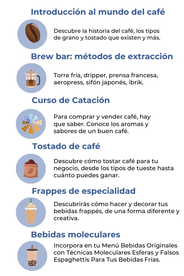 Otros Talleres de Café