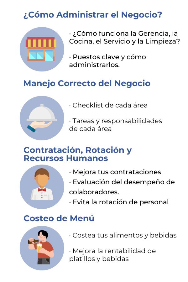 Taller Administración de Restaurantes